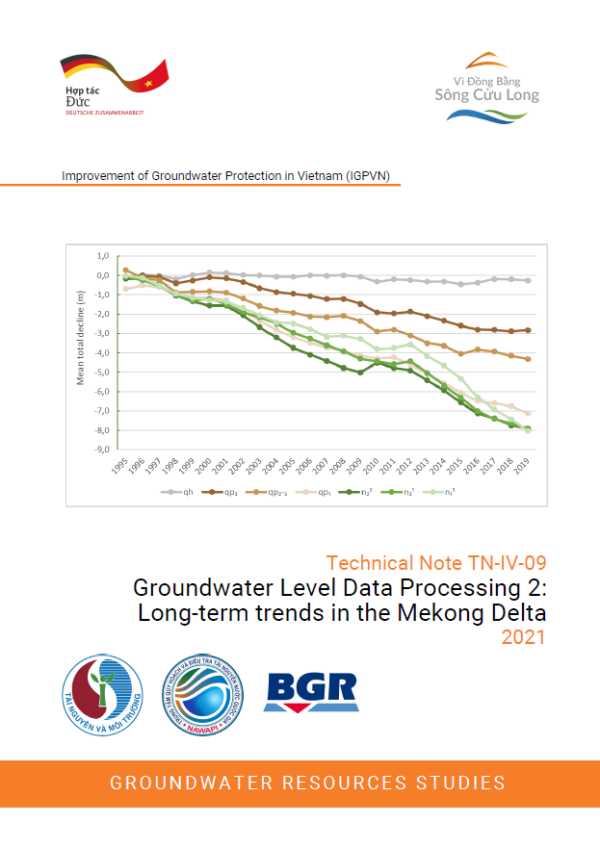 Groundwater Level Data Processing 2: Long-term trends in the Mekong Delta
